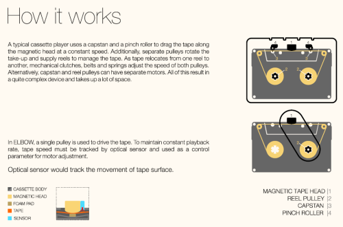 Elbow cassette concept